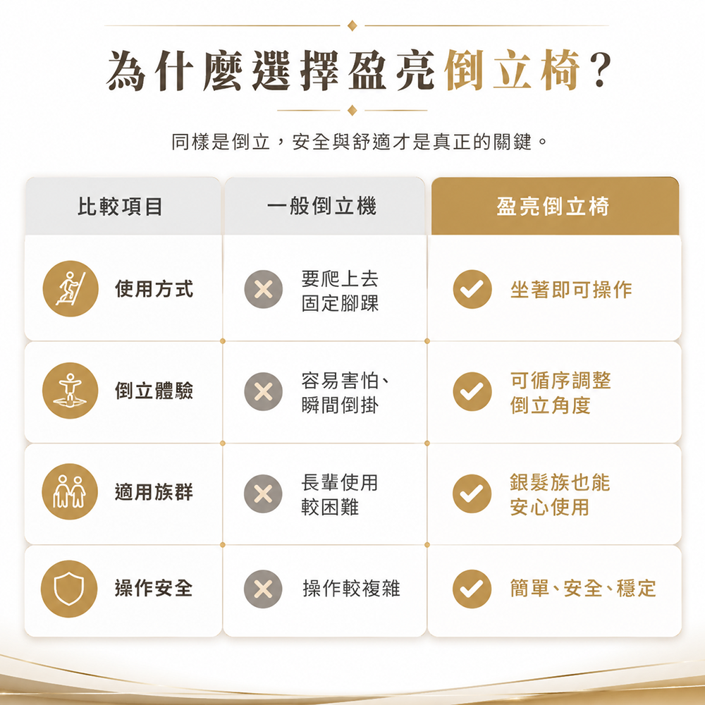 經典倒立椅