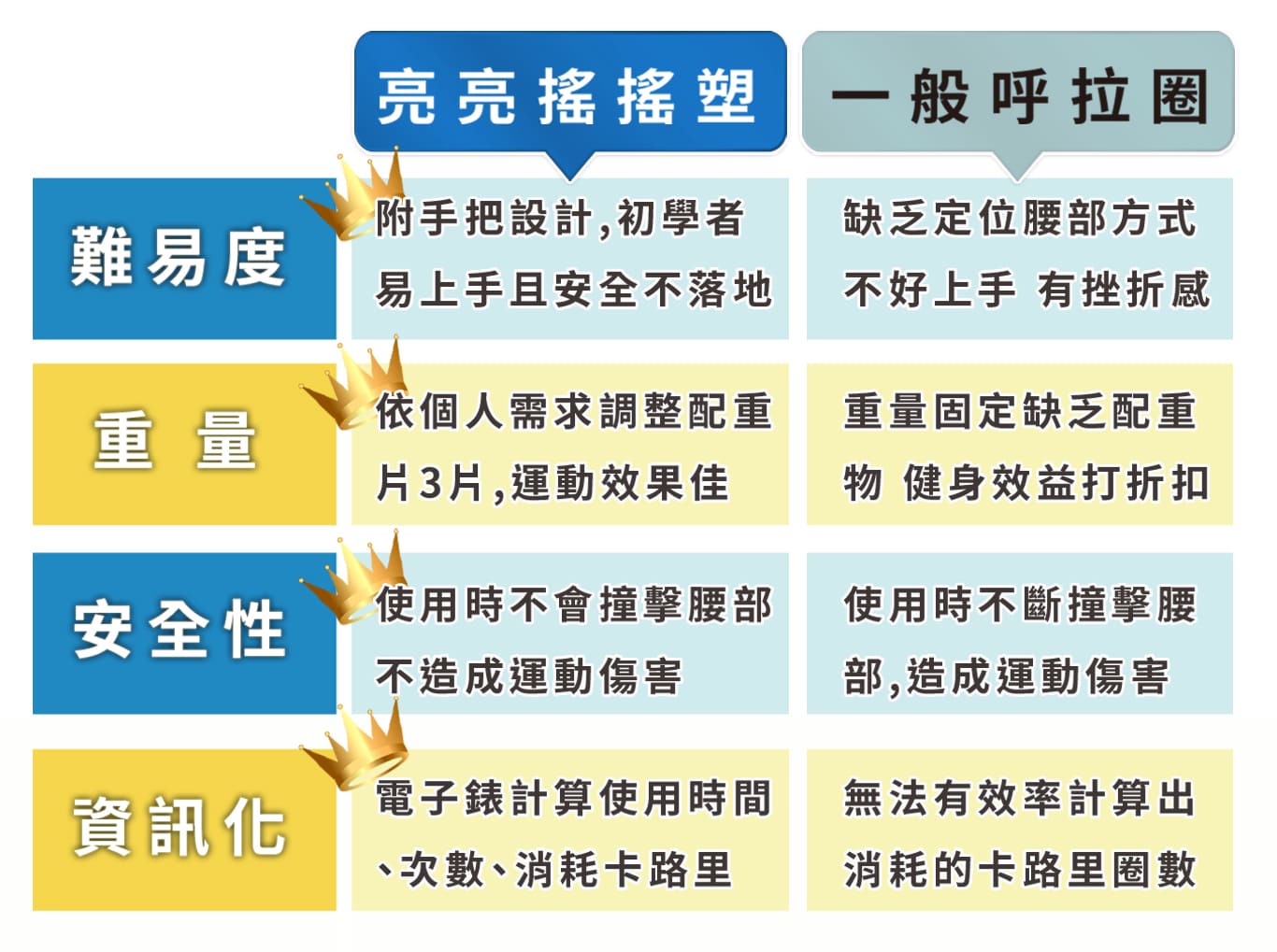 搖搖塑
